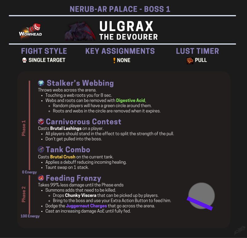 Ulgrax