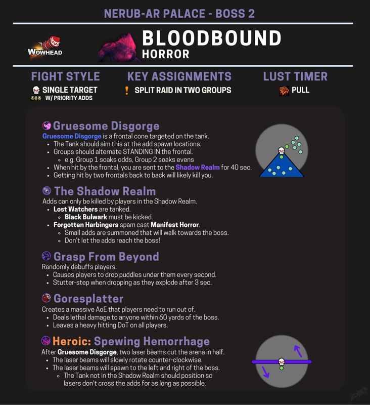 Bloodbound Horror