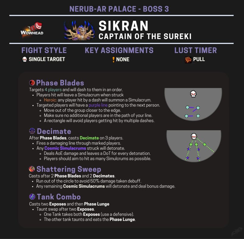 Sikran