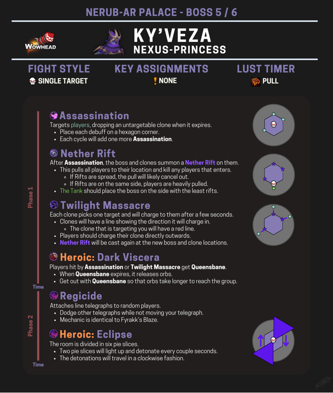 Ky'Veza