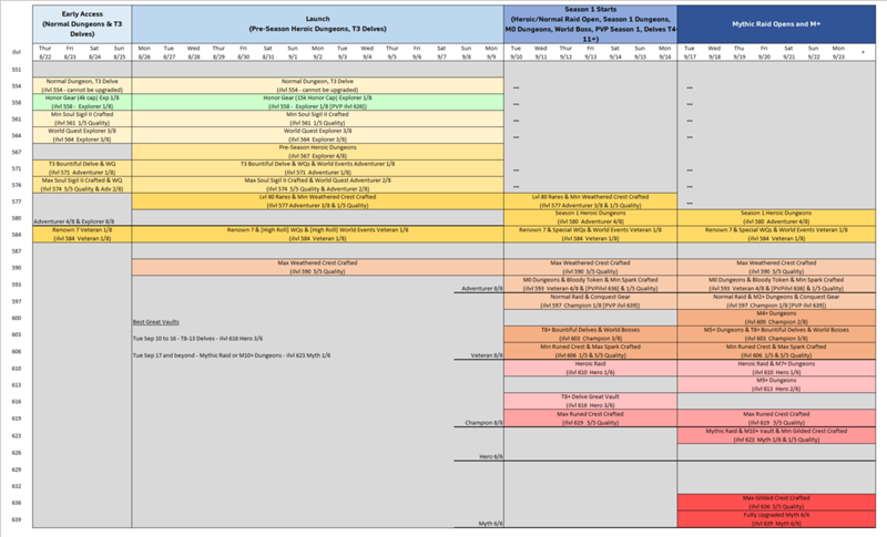 Gearing Guide par /u/andruh