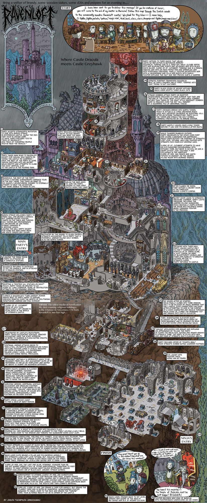 Carte du château de Ravenloft, par Jason Thompson (@mockman)